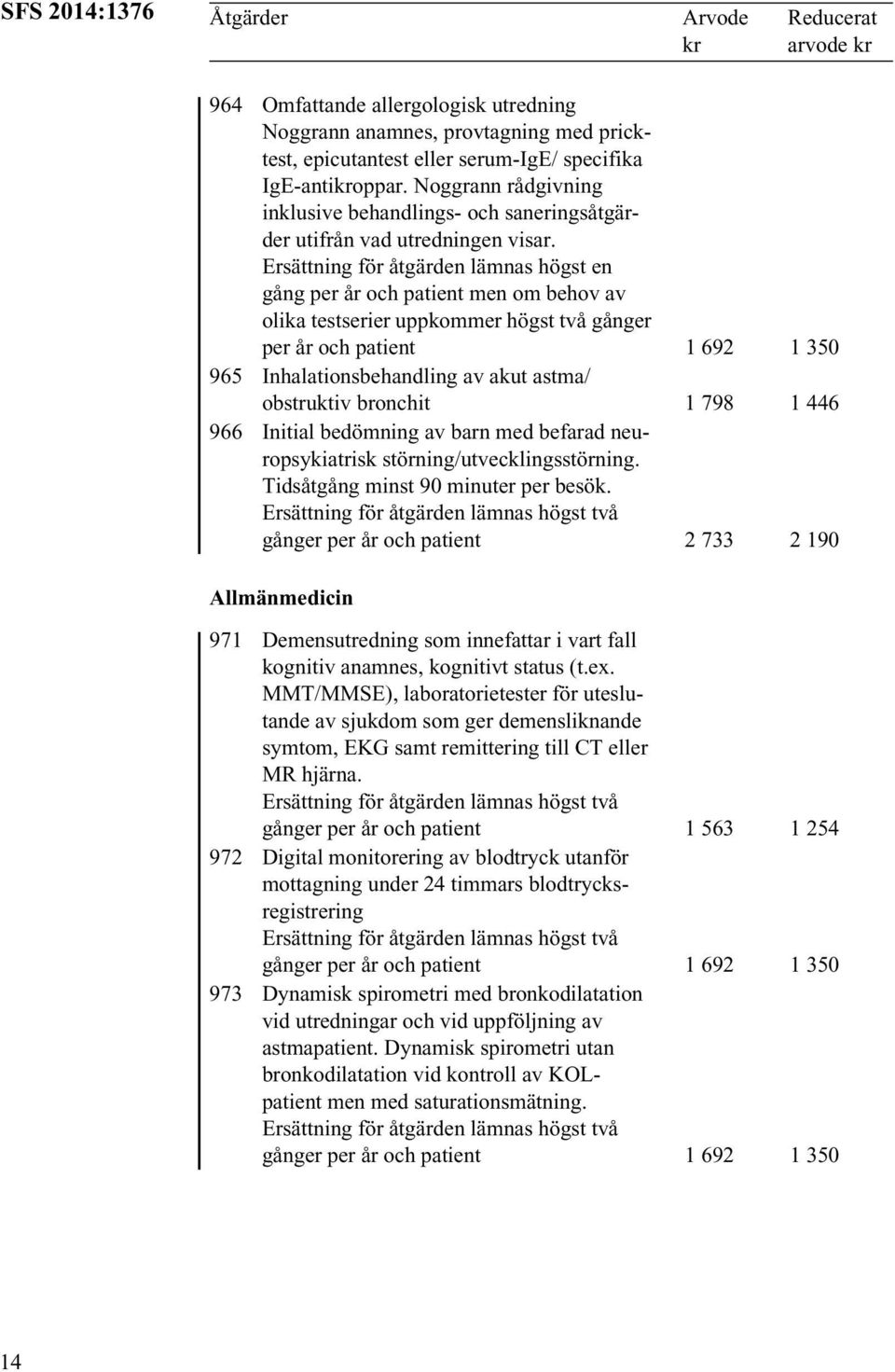 gång per år och patient men om behov av olika testserier uppkommer högst två gånger per år och patient 1 692 1 350 965 Inhalationsbehandling av akut astma/ obstruktiv bronchit 1 798 1 446 966 Initial