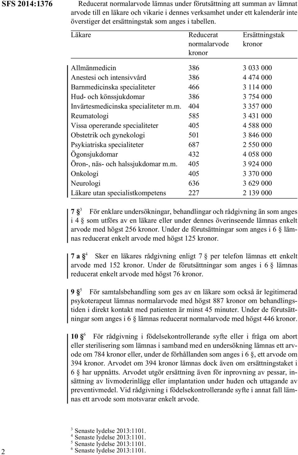 Läkare normalarvode onor Ersättningstak onor Allmänmedicin 386 3 033 000 Anestesi och intensivvård 386 4 474 000 Barnmedicinska specialiteter 466 3 114 000 Hud- och könssjukdomar 386 3 754 000