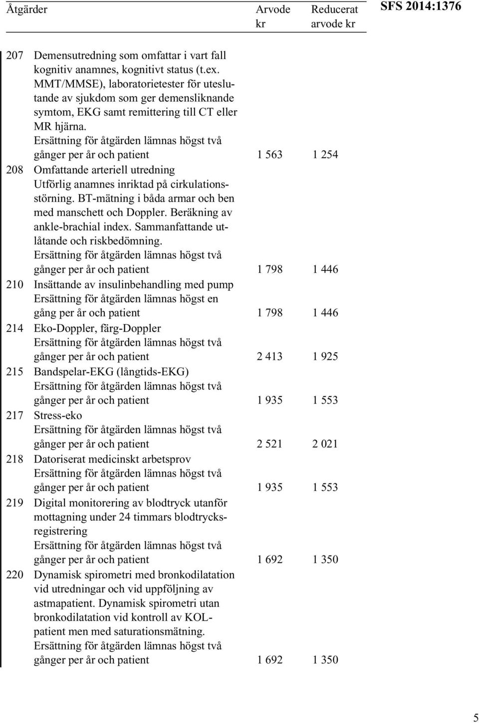 gånger per år och patient 1 563 1 254 208 Omfattande arteriell utredning Utförlig anamnes inriktad på cirkulationsstörning. BT-mätning i båda armar och ben med manschett och Doppler.