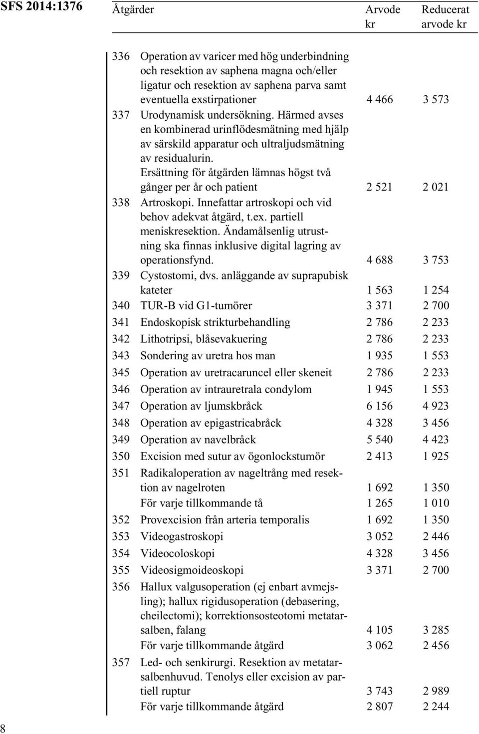 Innefattar artroskopi och vid behov adekvat åtgärd, t.ex. partiell menisesektion. Ändamålsenlig utrustning ska finnas inklusive digital lagring av operationsfynd. 4 688 3 753 339 Cystostomi, dvs.