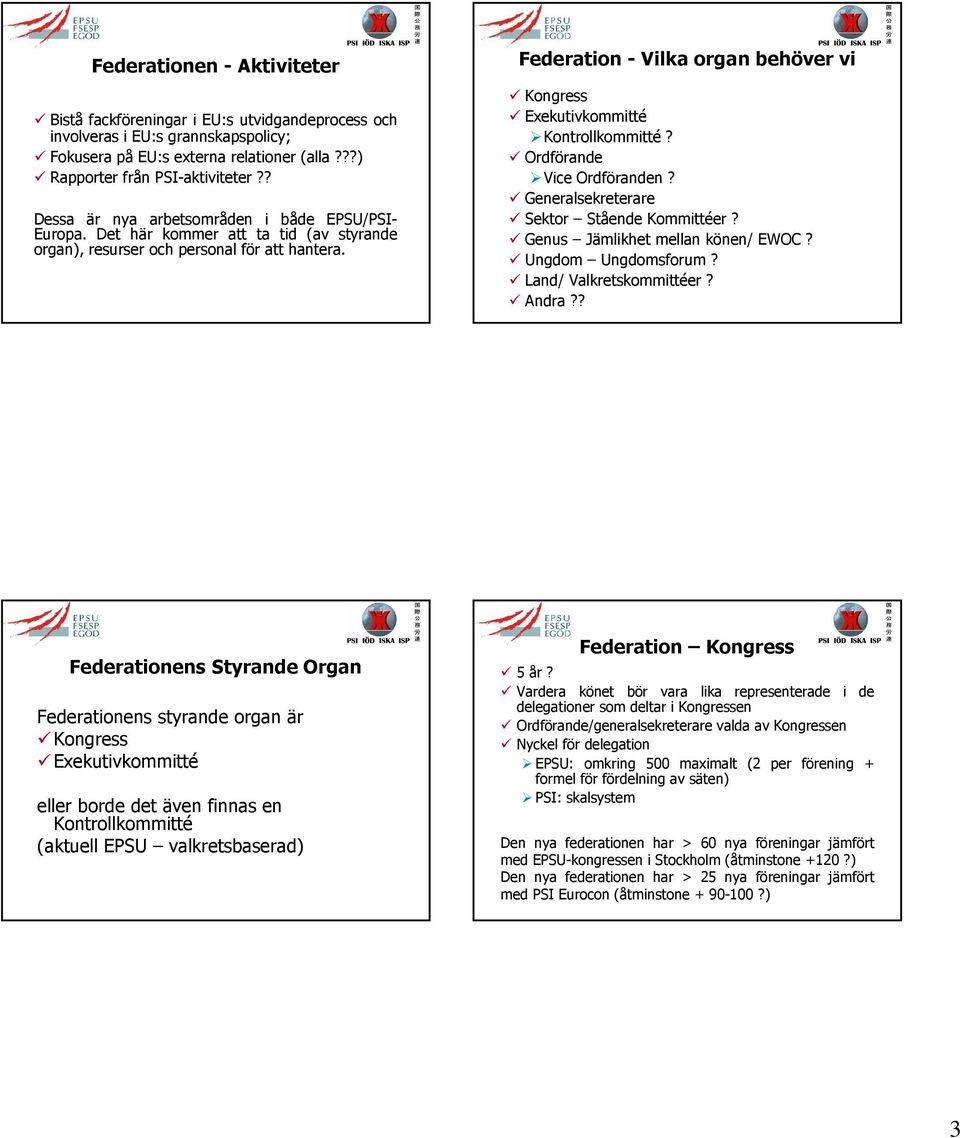 Federation - Vilka organ behöver vi Kongress Exekutivkommitté Kontrollkommitté? Ordförande Vice Ordföranden? Generalsekreterare Sektor Stående Kommittéer? Genus Jämlikhet mellan könen/ EWOC?