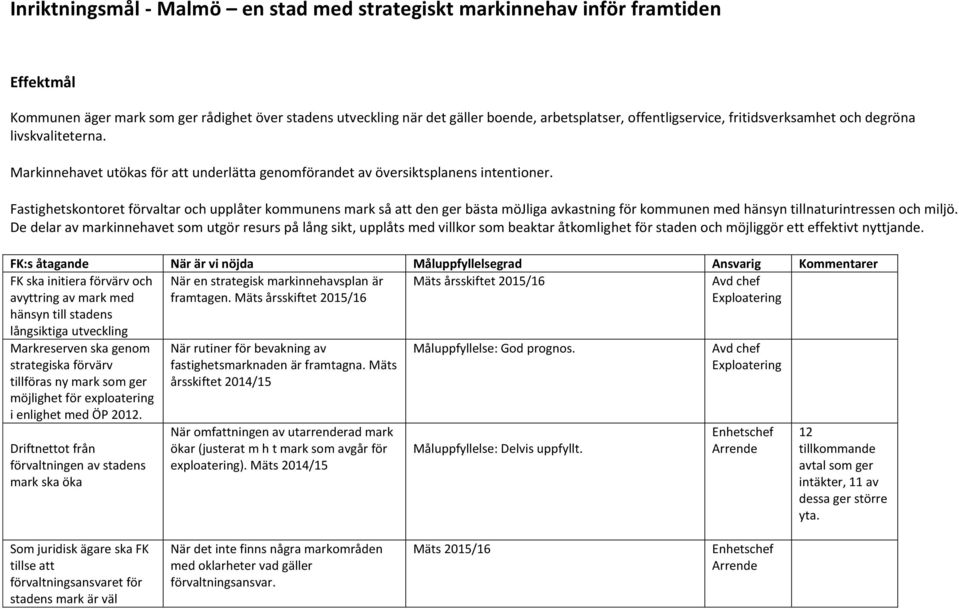 Fastighetskontoret förvaltar och upplåter kommunens mark så att den ger bästa möjliga avkastning för kommunen med hänsyn tillnaturintressen och miljö.