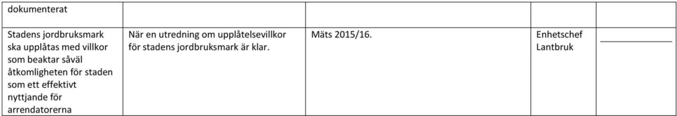 nyttjande för arrendatorerna När en utredning om