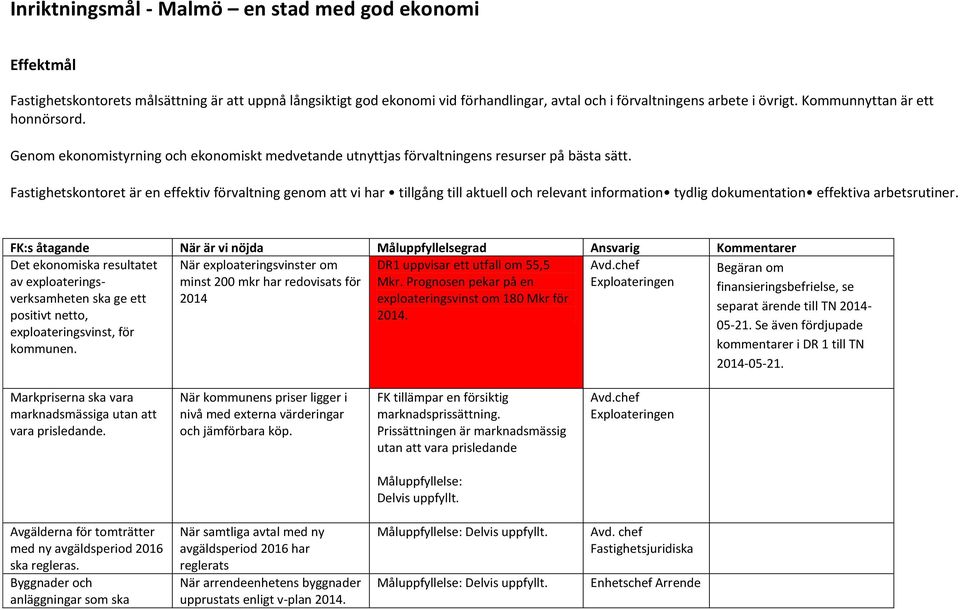 Fastighetskontoret är en effektiv förvaltning genom att vi har tillgång till aktuell och relevant information tydlig dokumentation effektiva arbetsrutiner.