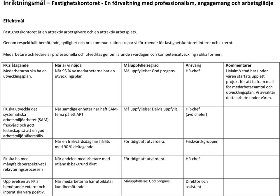 Medarbetare och ledare är professionella och utvecklas genom lärande i vardagen och kompetensutveckling i olika former.