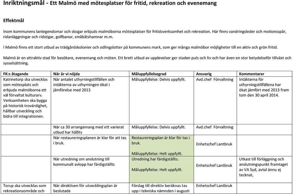 Malmö är en attraktiv stad för besökare, evenemang och möten. Ett brett utbud av upplevelser ger staden puls och liv och har även en stor betydelseför tillväxt och sysselsättning.