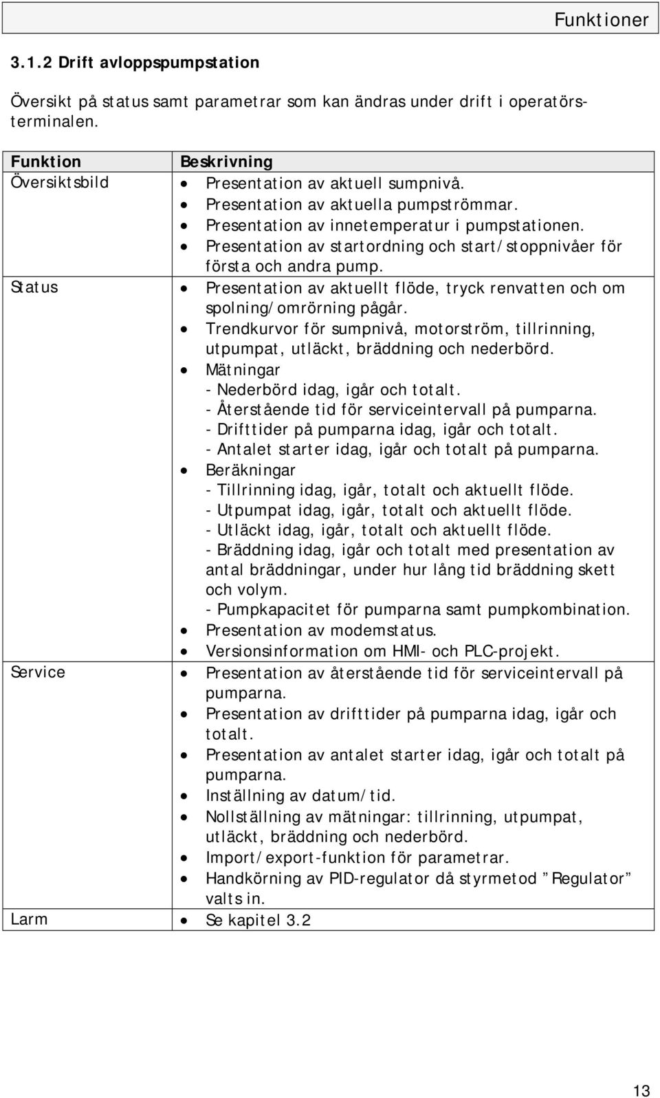 Status Presentation av aktuellt flöde, tryck renvatten och om spolning/omrörning pågår. Trendkurvor för sumpnivå, motorström, tillrinning, utpumpat, utläckt, bräddning och nederbörd.