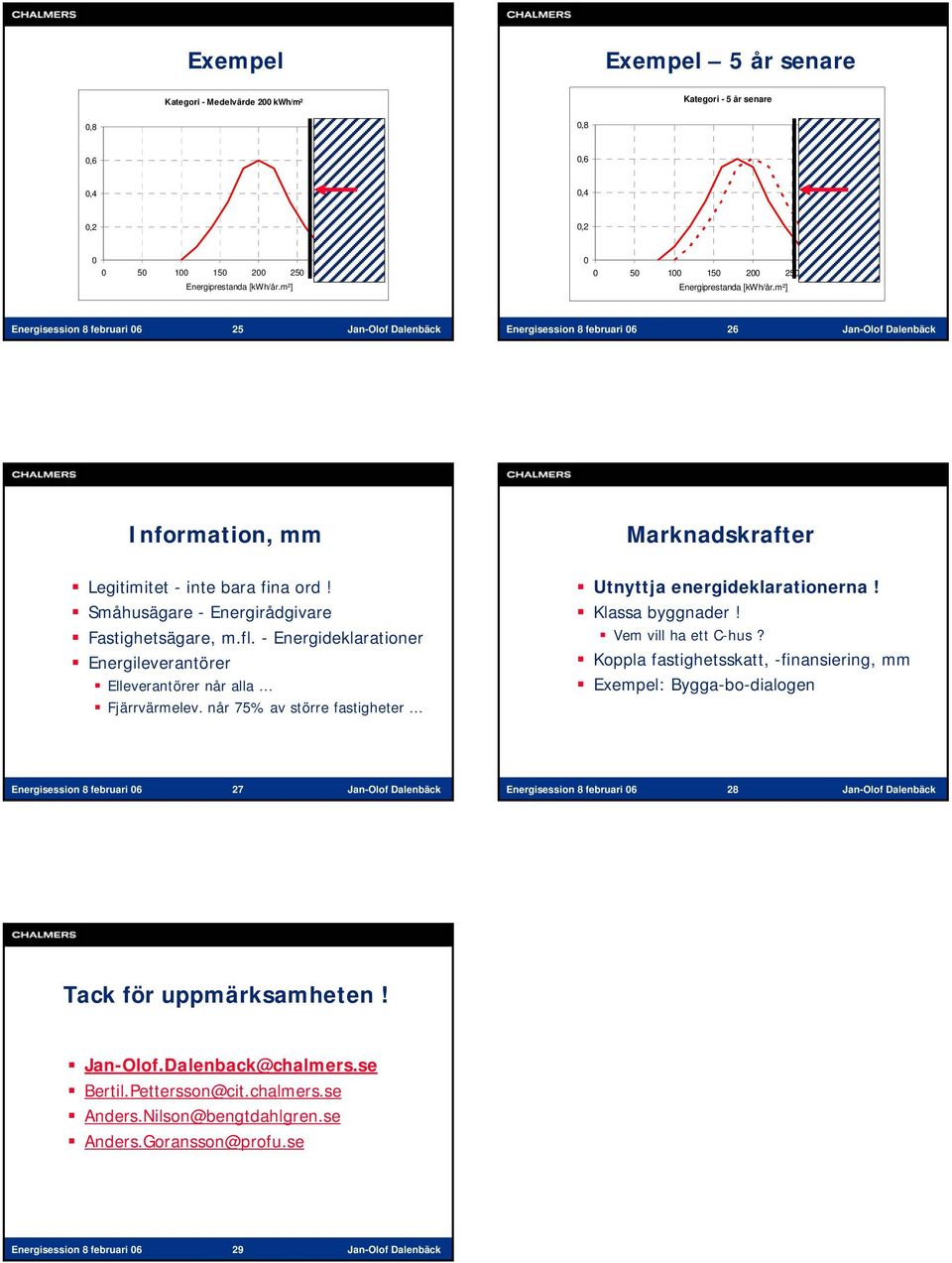 - Energideklarationer Energileverantörer Elleverantörer når alla Fjärrvärmelev. når 75% av större fastigheter Marknadskrafter Utnyttja energideklarationerna! Klassa byggnader! Vem vill ha ett C-hus?