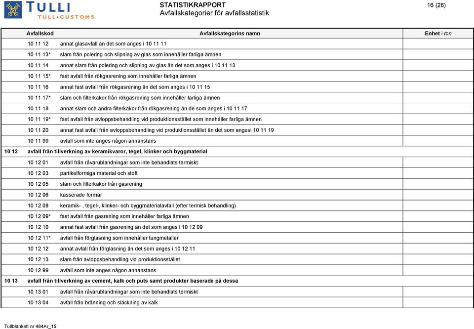 slam och filterkakor från rökgasrening som innehåller farliga ämnen 10 11 18 annat slam och andra filterkakor från rökgasrening än de som anges i 10 11 17 10 11 19* fast avfall från avloppsbehandling