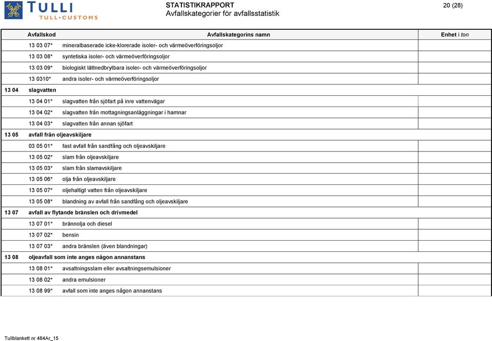 hamnar 13 04 03* slagvatten från annan sjöfart 13 05 avfall från oljeavskiljare 03 05 01* fast avfall från sandfång och oljeavskiljare 13 05 02* slam från oljeavskiljare 13 05 03* slam från