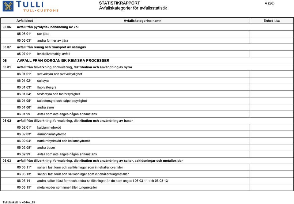 02* saltsyra 06 01 03* fluorvätesyra 06 01 04* fosforsyra och fosforsyrlighet 06 01 05* salpetersyra och salpetersyrlighet 06 01 06* andra syror 06 01 99 avfall som inte anges någon annanstans 06 02