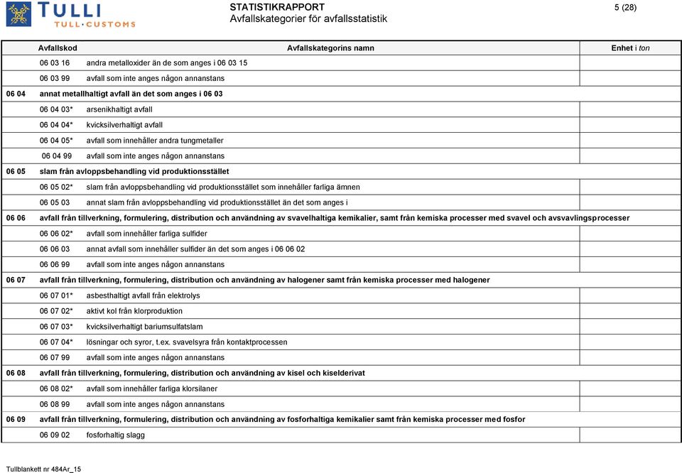 produktionsstället 06 05 02* slam från avloppsbehandling vid produktionsstället som innehåller farliga ämnen 06 05 03 annat slam från avloppsbehandling vid produktionsstället än det som anges i 06 06