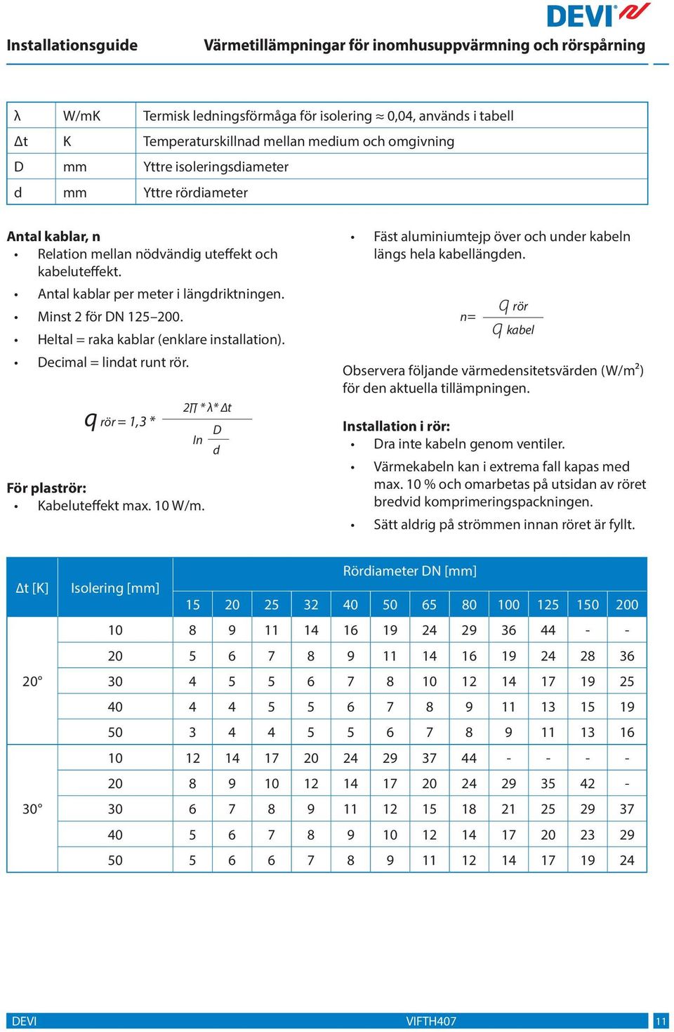 q rör =, * * λ* t In D d För plaströr: Kabeluteffekt max. 0 W/m. Fäst aluminiumtejp över och under kabeln längs hela kabellängden.