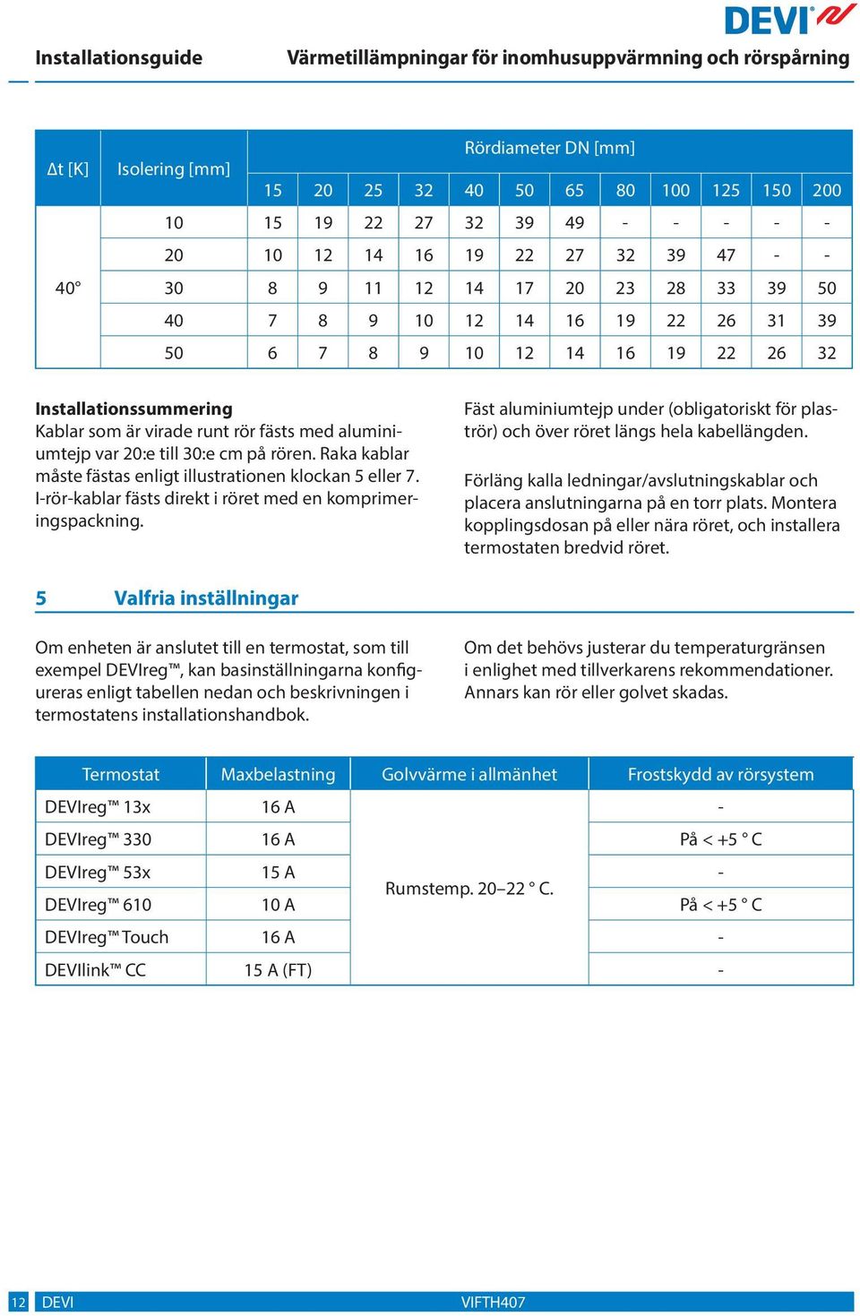 Fäst aluminiumtejp under (obligatoriskt för plaströr) och över röret längs hela kabellängden. Förläng kalla ledningar/avslutningskablar och placera anslutningarna på en torr plats.