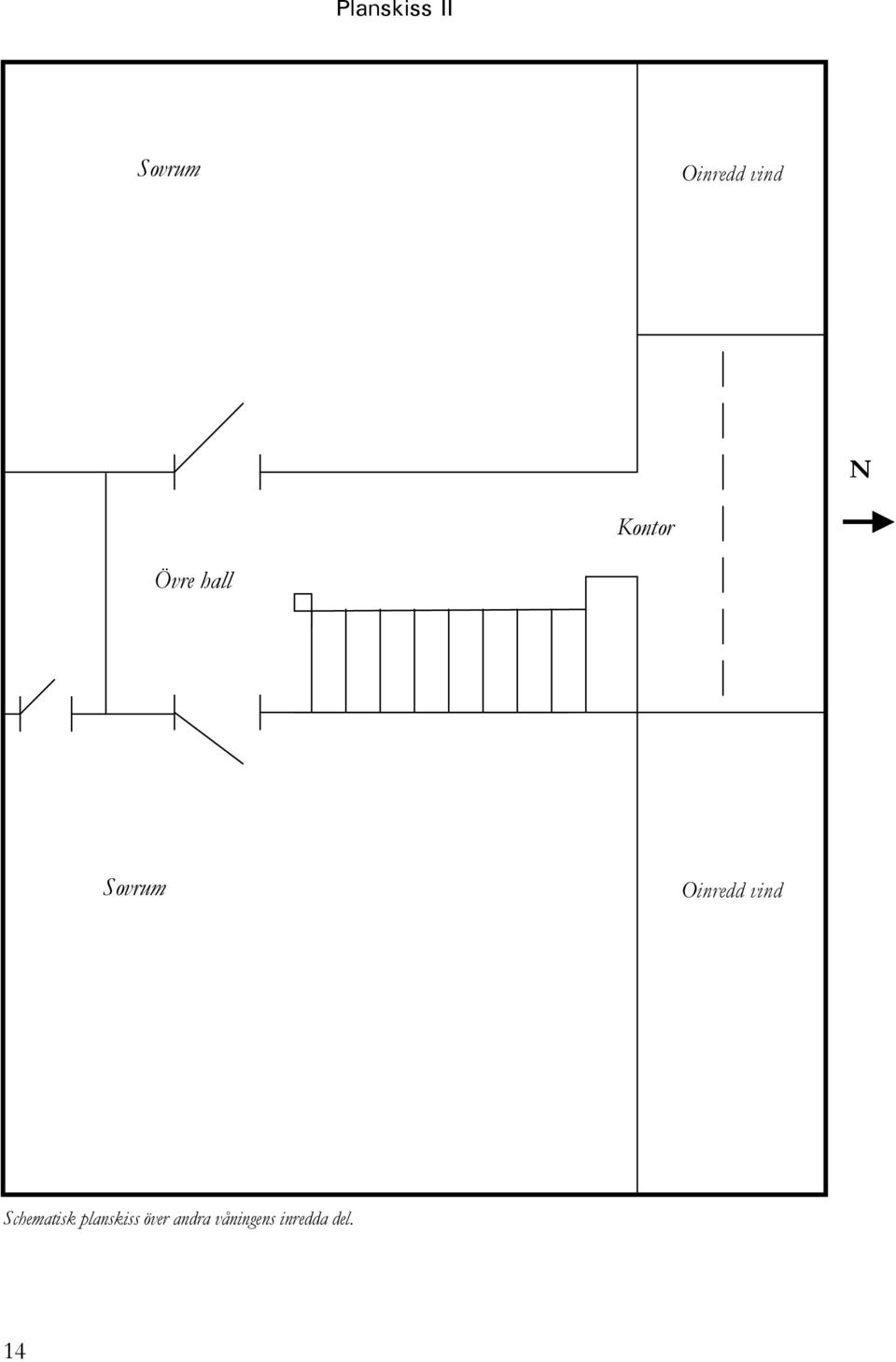 Oinredd vind Schematisk