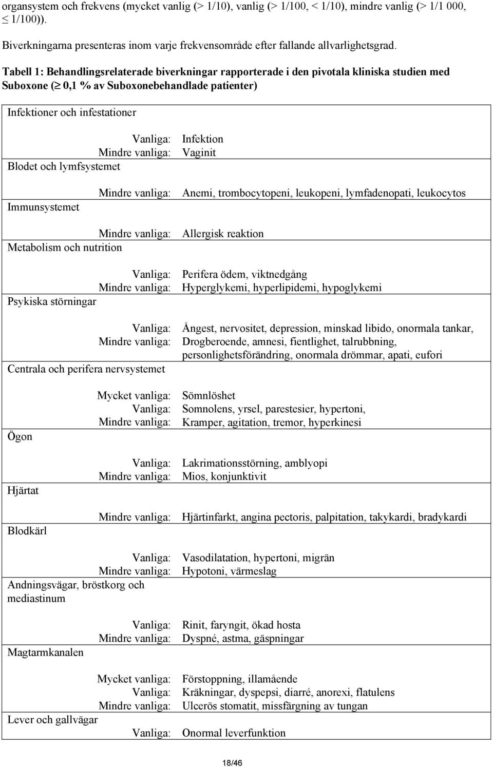 Infektion Vaginit Immunsystemet Anemi, trombocytopeni, leukopeni, lymfadenopati, leukocytos Allergisk reaktion Metabolism och nutrition Psykiska störningar Centrala och perifera nervsystemet Perifera