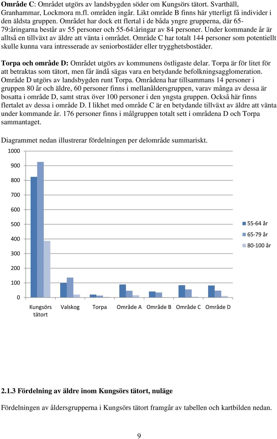 Under kommande år är alltså en tillväxt av äldre att vänta i området. Område C har totalt 144 personer som potentiellt skulle kunna vara intresserade av seniorbostäder eller trygghetsbostäder.