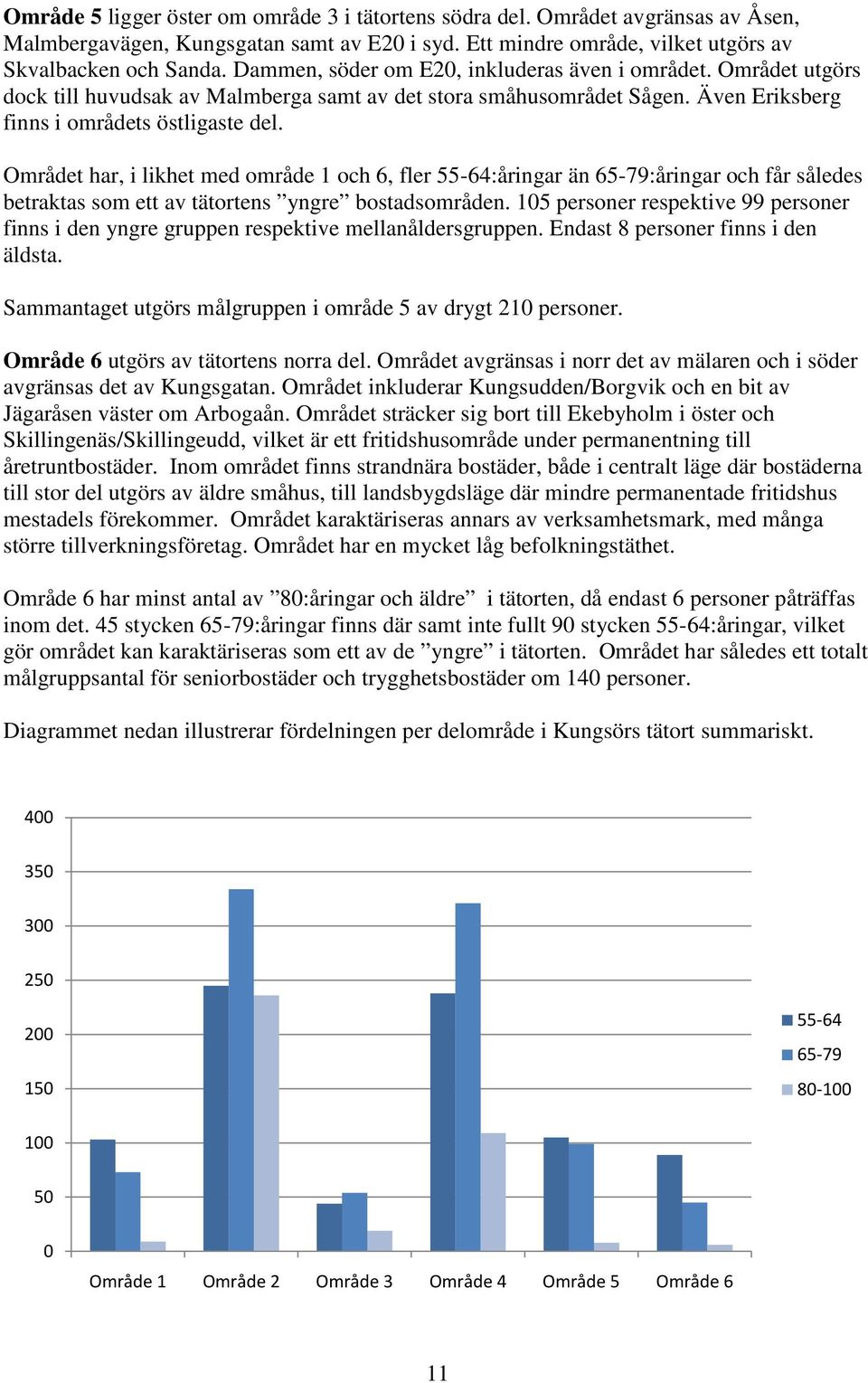 Området har, i likhet med område 1 och 6, fler 55-64:åringar än 65-79:åringar och får således betraktas som ett av tätortens yngre bostadsområden.