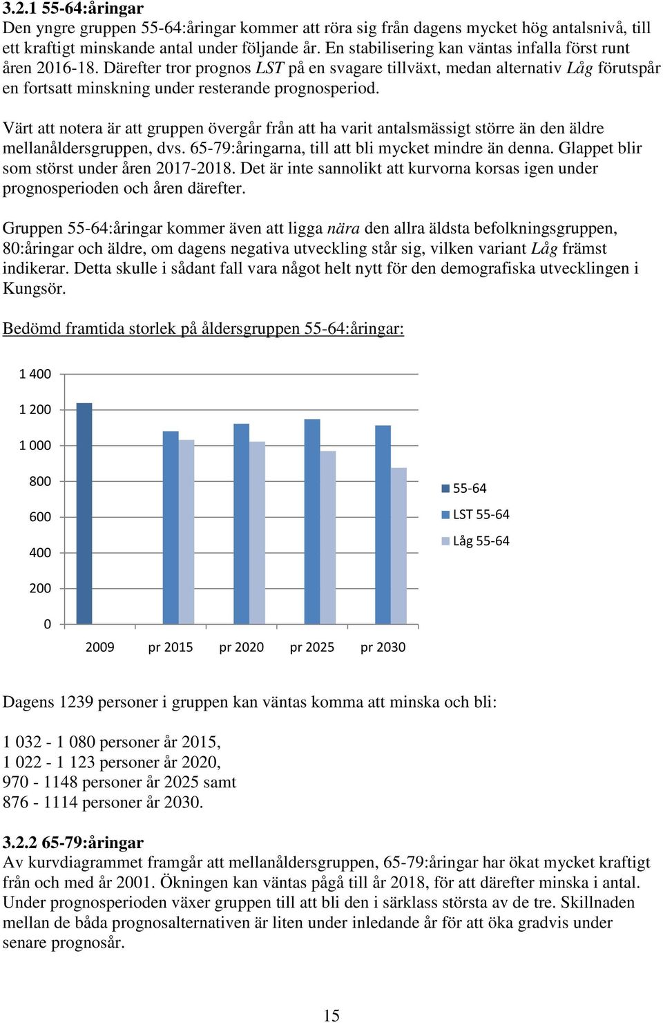 Värt att notera är att gruppen övergår från att ha varit antalsmässigt större än den äldre mellanåldersgruppen, dvs. 65-79:åringarna, till att bli mycket mindre än denna.