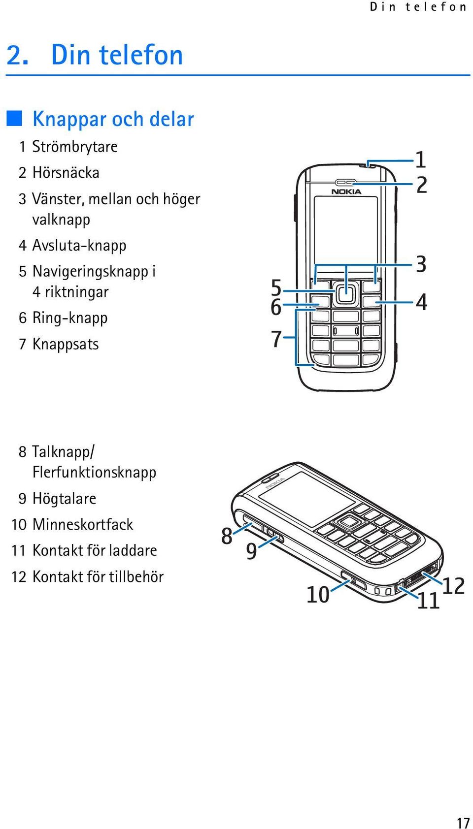 och höger valknapp 4 Avsluta-knapp 5 Navigeringsknapp i 4 riktningar 6