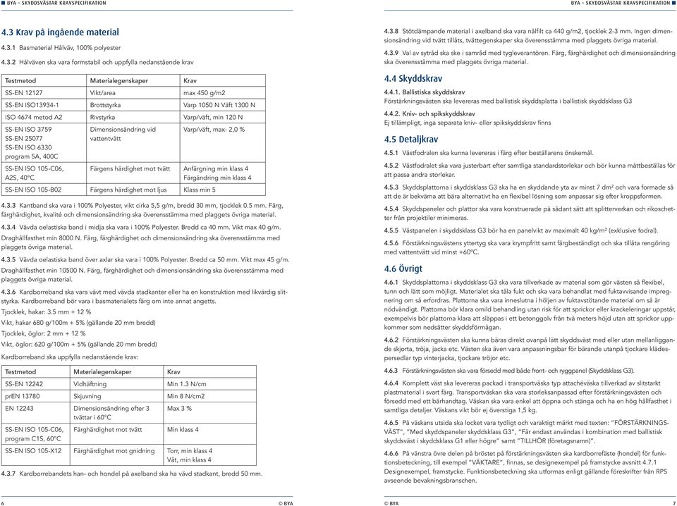 Dimensionsändring vid vattentvätt Varp/väft, max- 2,0 % Färgens härdighet mot tvätt Anfärgning min klass 4 Färgändring min klass 4 SS-EN ISO 105-B02 Färgens härdighet mot ljus Klass min 5 4.3.