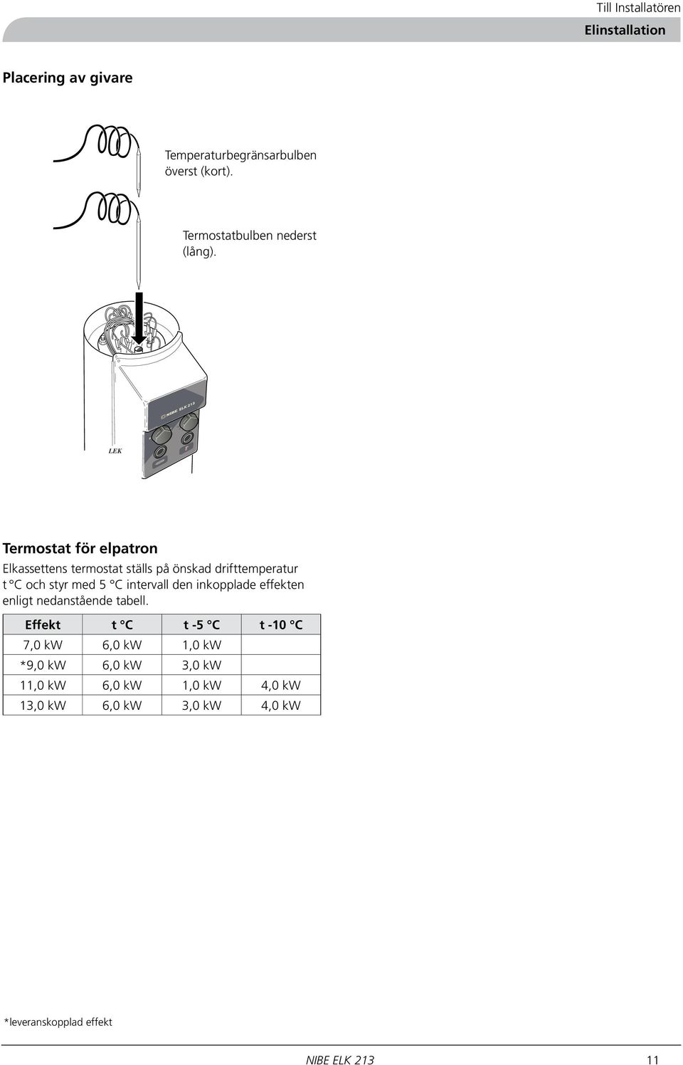 LEK Termostat för elpatron Elkassettens termostat ställs på önskad drifttemperatur t C och styr med 5 C