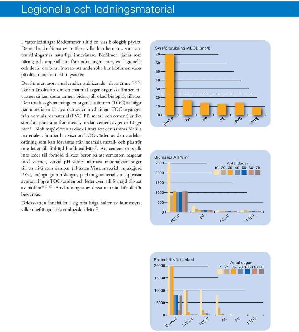 Det finns ett stort antal studier publicerade i detta ämne 3) 4) 5). Teorin är ofta att om ett material avger organiska ämnen till vattnet så kan dessa ämnen bidrag till ökad biologisk tillväxt.