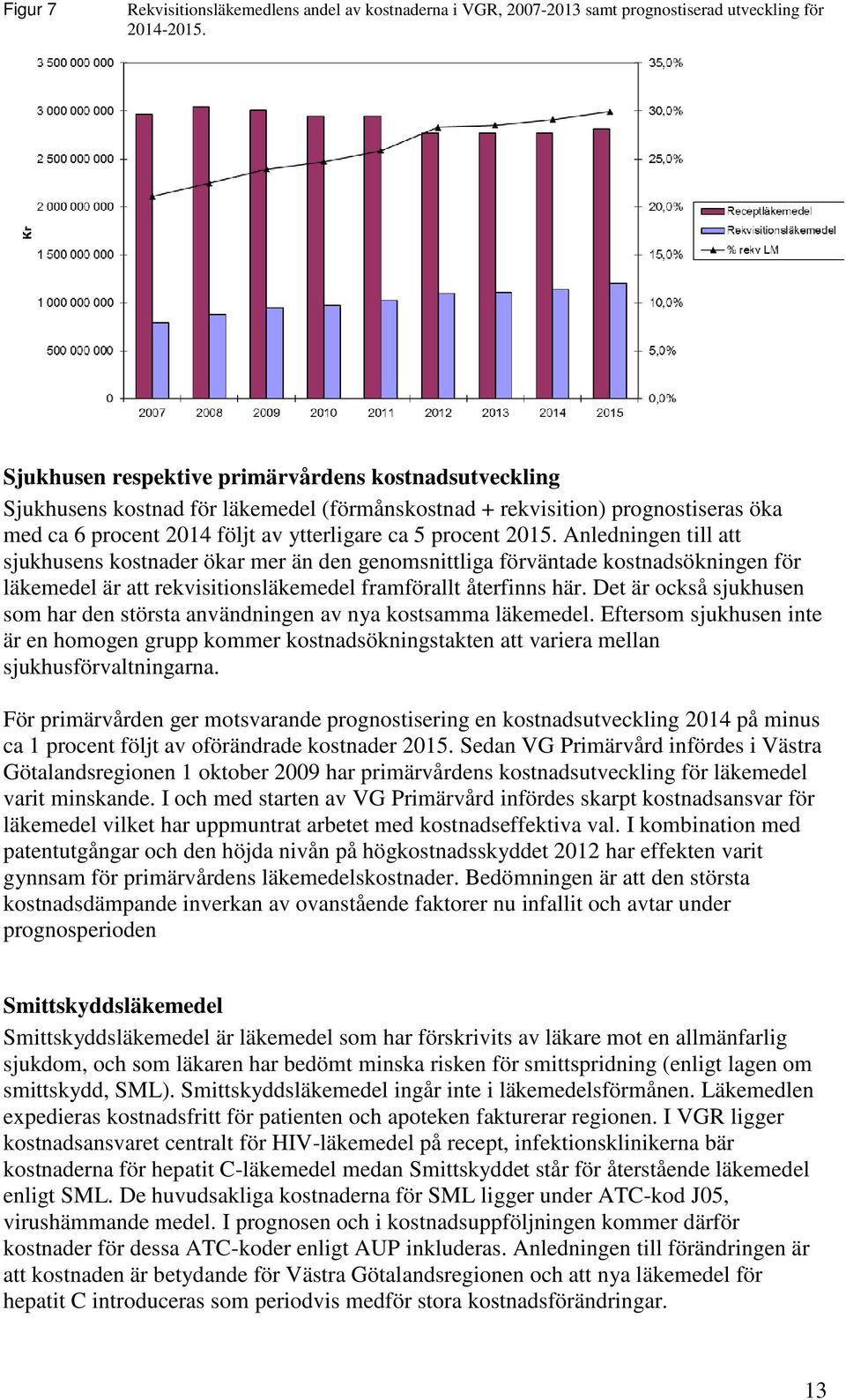 Anledningen till att sjukhusens kostnader ökar mer än den genomsnittliga förväntade kostnadsökningen för läkemedel är att rekvisitionsläkemedel framförallt återfinns här.