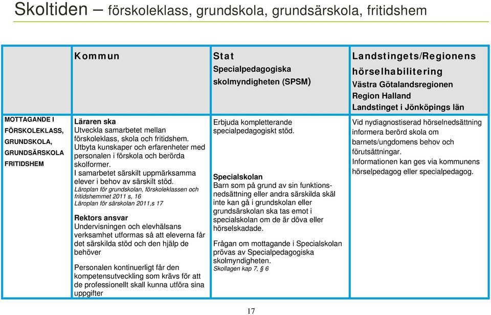 Utbyta kunskaper och erfarenheter med personalen i förskola och berörda skolformer. I samarbetet särskilt uppmärksamma elever i behov av särskilt stöd.