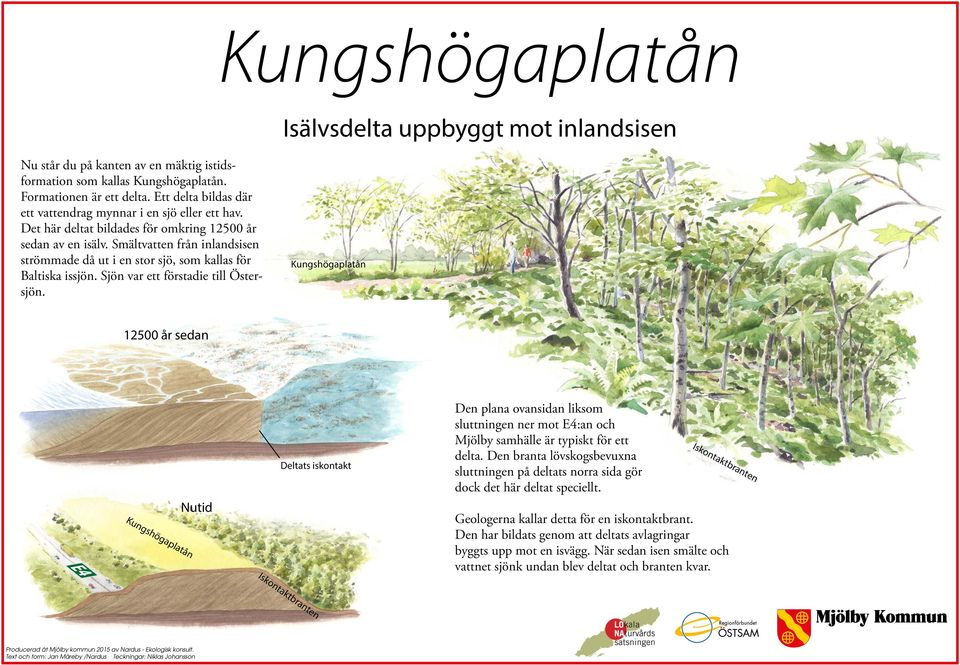 Smältvatten från inlandsisen strömmade då ut i en stor sjö, som kallas för Baltiska issjön. Sjön var ett förstadie till Östersjön.