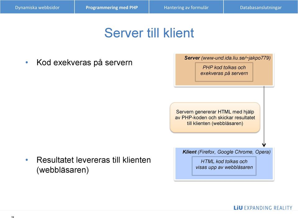 av PHP-koden och skickar resultatet till klienten (webbläsaren) Resultatet levereras