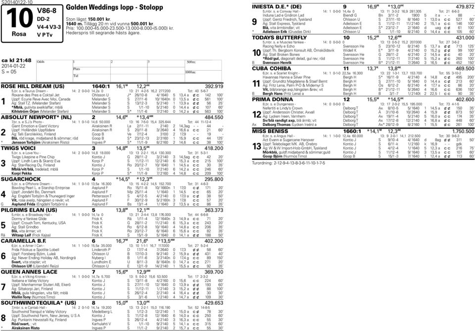 00 Tot: 0 -- Roxane des Pres e Coktail Jet Ohlsson U J* /0 - / 0, a x c 00 Uppf: Ecurie Reve Avec Moi, Canada Melander S S / - 0/ 0n 0, a x c 00 Äg: Stall T.Z.