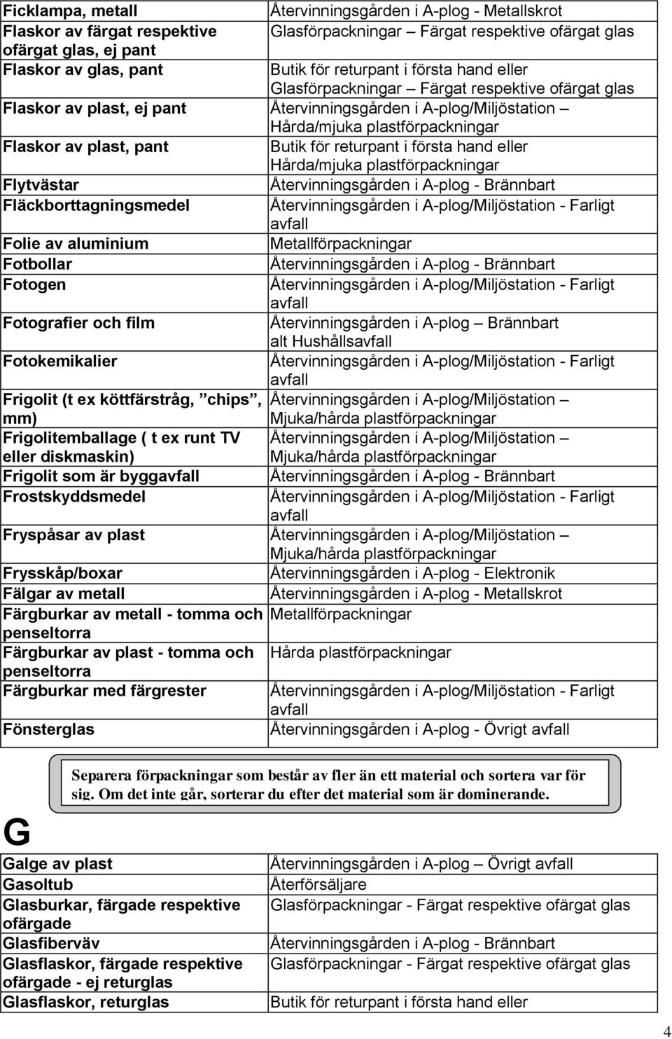 Folie av aluminium Fotbollar Fotogen Fotografier och film Återvinningsgården i A-plog Brännbart alt Hushålls Fotokemikalier Frigolit (t ex köttfärstråg, chips, Återvinningsgården i