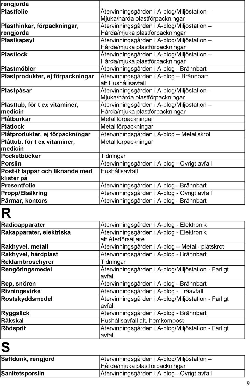 Plasttub, för t ex vitaminer, medicin Återvinningsgården i A-plog/Miljöstation Plåtburkar Plåtlock Plåtprodukter, ej förpackningar Återvinningsgården i A-plog Metallskrot Plåttub, för t ex vitaminer,