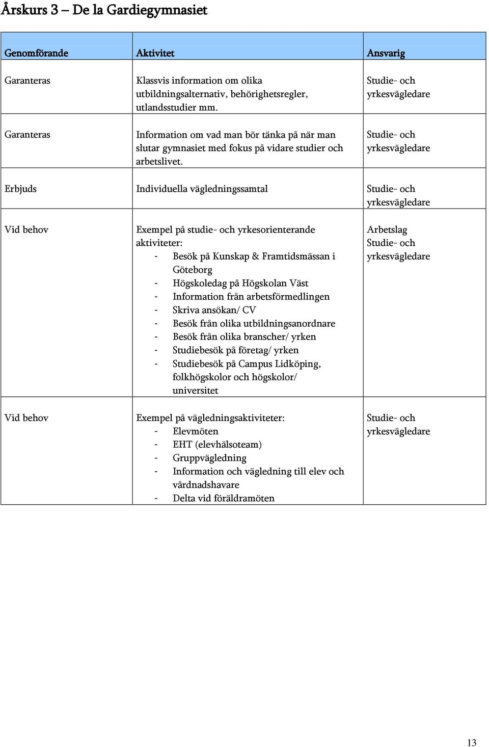 Erbjuds Individuella vägledningssamtal Exempel på studie- och yrkesorienterande aktiviteter: - Besök på Kunskap & Framtidsmässan i Göteborg - Högskoledag på Högskolan Väst - Information från