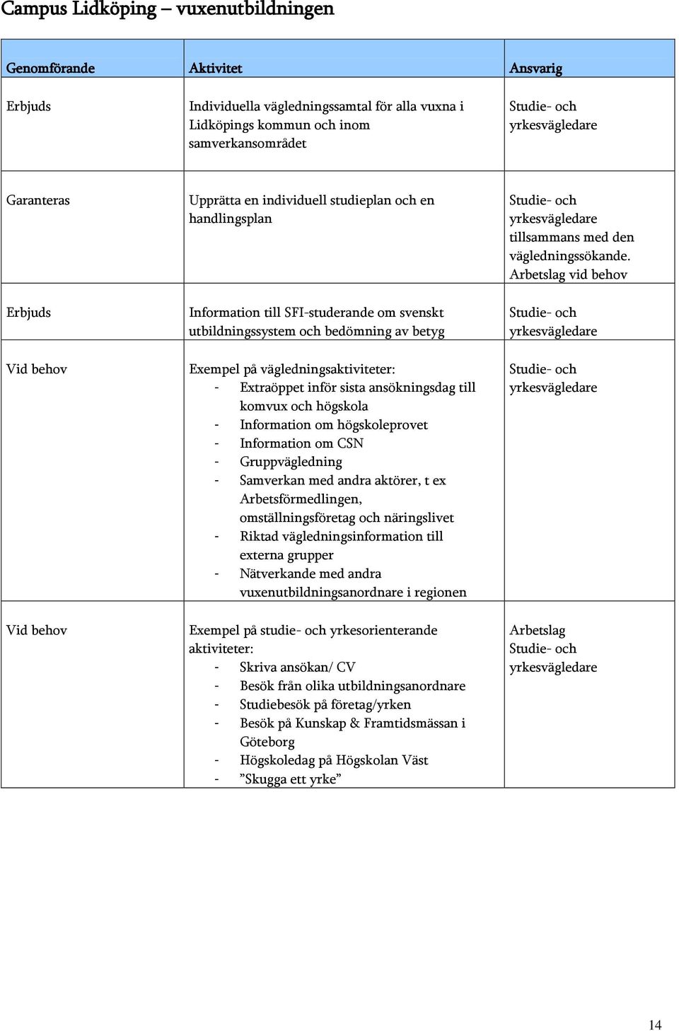 komvux och högskola - Information om högskoleprovet - Information om CSN - Gruppvägledning - Samverkan med andra aktörer, t ex Arbetsförmedlingen, omställningsföretag och näringslivet - Riktad