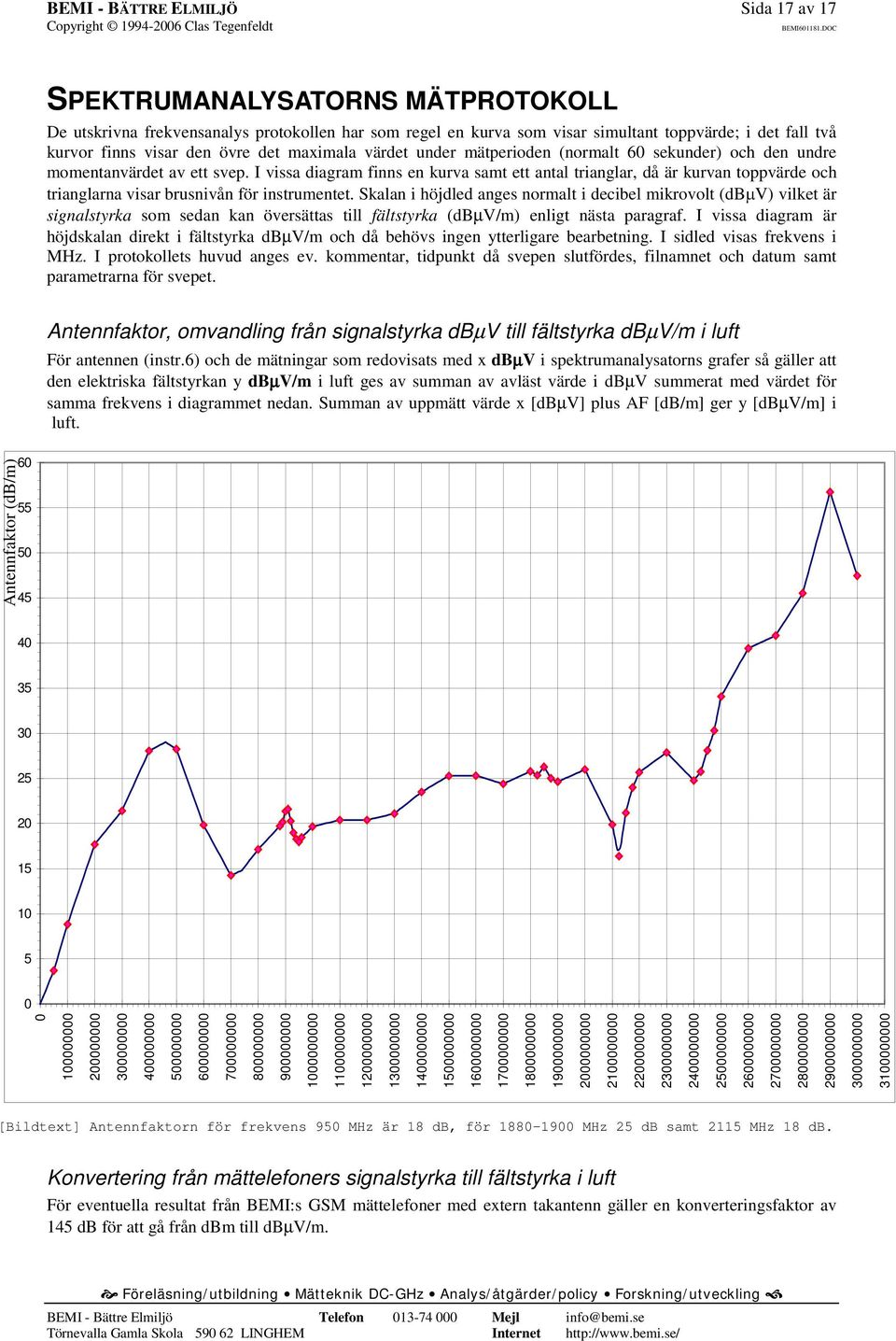 I vissa diagram finns en kurva samt ett antal trianglar, då är kurvan toppvärde och trianglarna visar brusnivån för instrumentet.