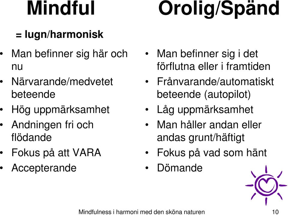 förflutna eller i framtiden Frånvarande/automatiskt beteende (autopilot) Låg uppmärksamhet Man