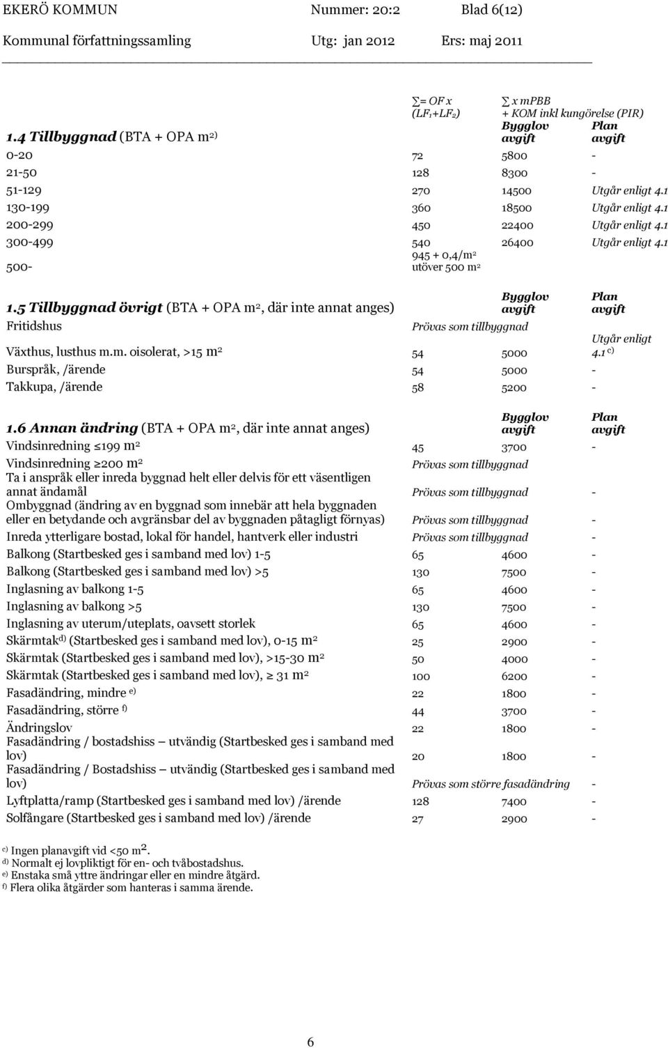 5 Tillbyggnad övrigt (BTA + OPA m 2, där inte annat anges) Fritidshus Bygglov Prövas som tillbyggnad Växthus, lusthus m.m. oisolerat, >15 m 2 54 5000 Burspråk, /ärende 54 5000 - Takkupa, /ärende 58 5200 - Plan Utgår enligt 4.