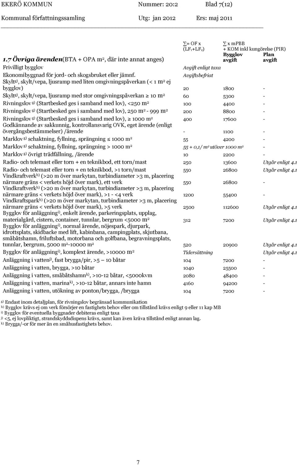 Avgiftsbefriat Skylt g), skylt/vepa, ljusramp med liten omgivningspåverkan (< 1 m 2 ej bygglov) 20 1800 - Skylt g), skylt/vepa, ljusramp med stor omgivningspåverkan 10 m 2 60 5300 - Rivningslov g)