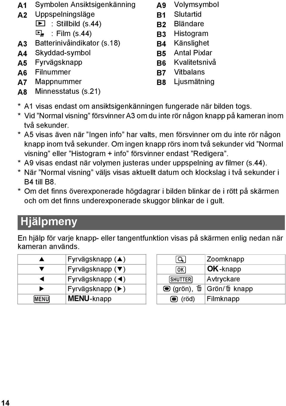 21) * A1 visas endast om ansiktsigenkänningen fungerade när bilden togs. * Vid Normal visning försvinner A3 om du inte rör någon knapp på kameran inom två sekunder.