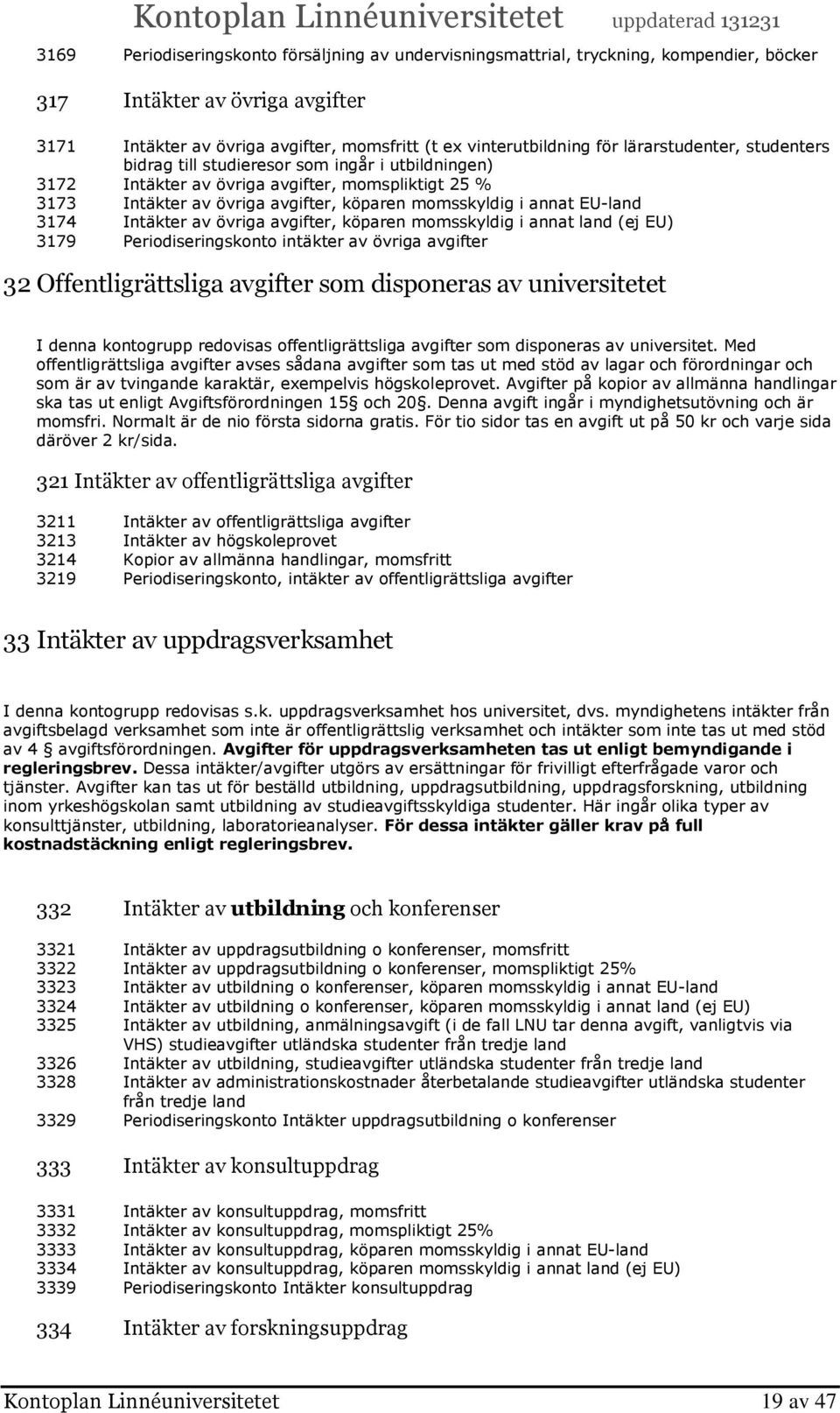 3174 Intäkter av övriga avgifter, köparen momsskyldig i annat land (ej EU) 3179 Periodiseringskonto intäkter av övriga avgifter 32 Offentligrättsliga avgifter som disponeras av universitetet I denna