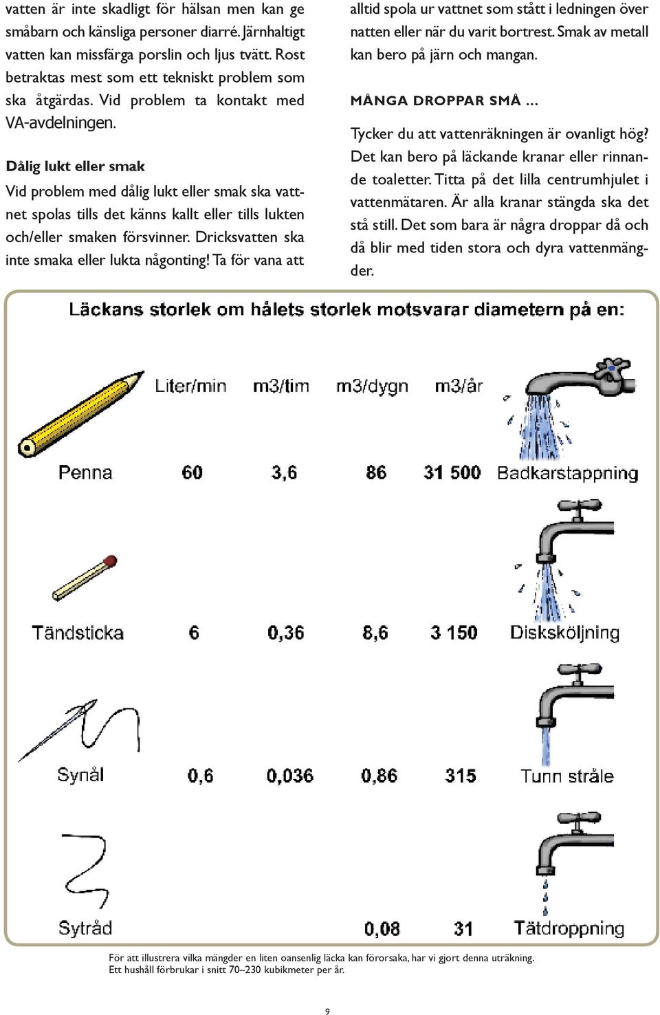 Dålig lukt eller smak Vid problem med dålig lukt eller smak ska vattnet spolas tills det känns kallt eller tills lukten och/eller smaken försvinner. Dricksvatten ska inte smaka eller lukta någonting!