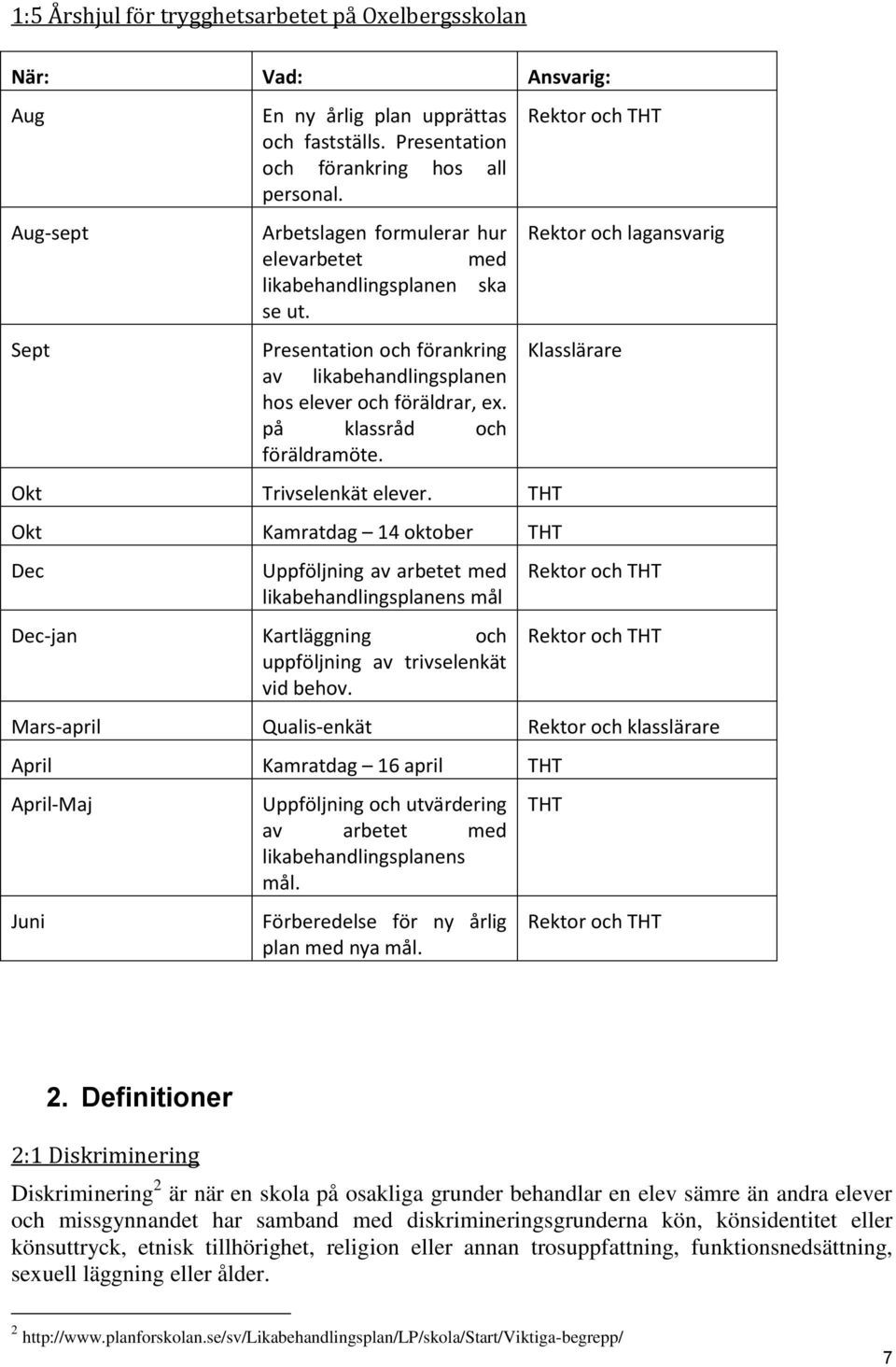 Okt Trivselenkät elever. THT Okt Kamratdag 14 oktober THT Dec Uppföljning av arbetet med likabehandlingsplanens mål Dec-jan Kartläggning och uppföljning av trivselenkät vid behov.