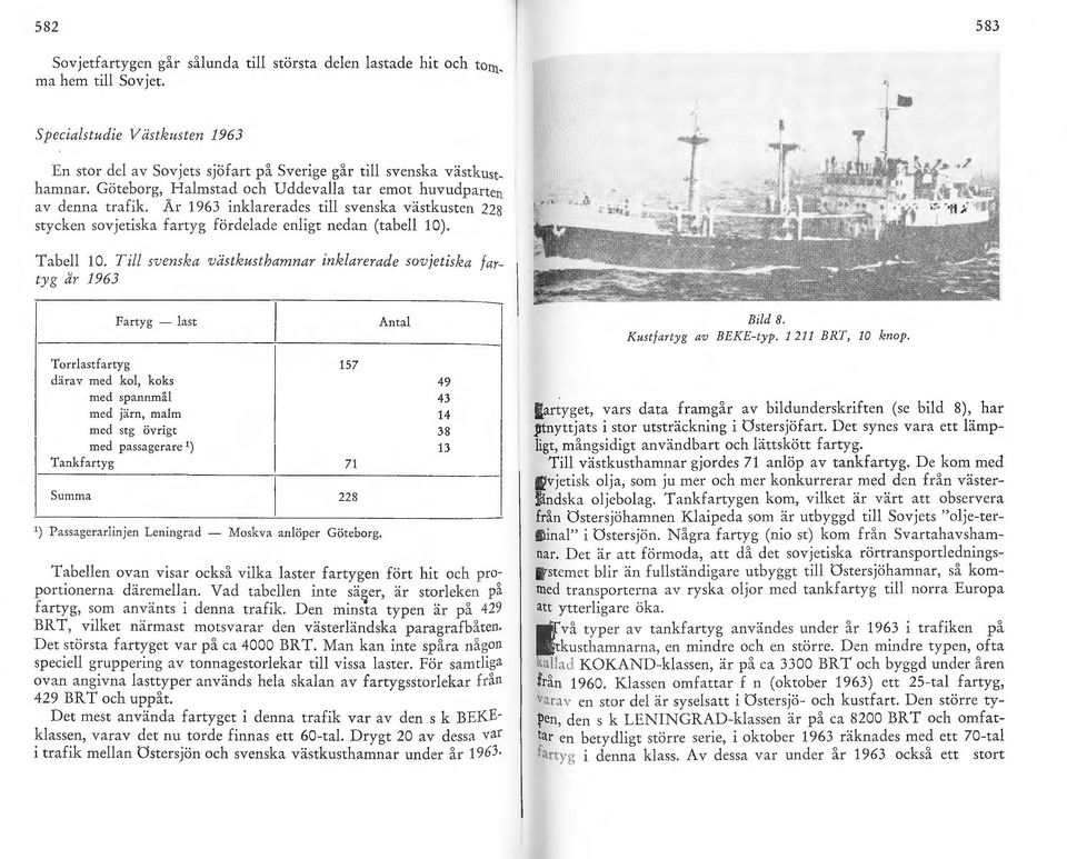 svenska västkusthamnar inkarerade sovjetiska fartyg år 1963 Fartyg - ast Torrastfartyg 157 Anta därav med ko, koks 49 med spannmå 43 med järn, mam 14 med stg övrigt 38 med passagerare 1 ) Tankfartyg