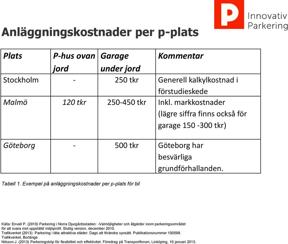 Exempel på anläggningskostnader per p-plats för bil Källa: Envall P.