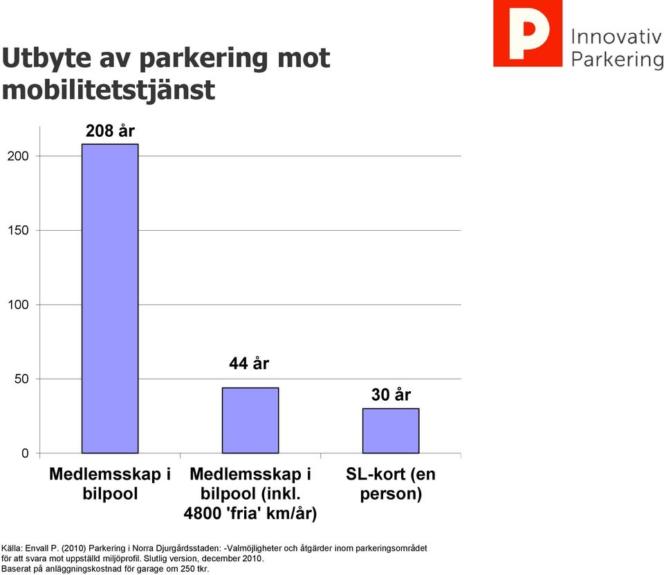 (2010) Parkering i Norra Djurgårdsstaden: -Valmöjligheter och åtgärder inom parkeringsområdet för