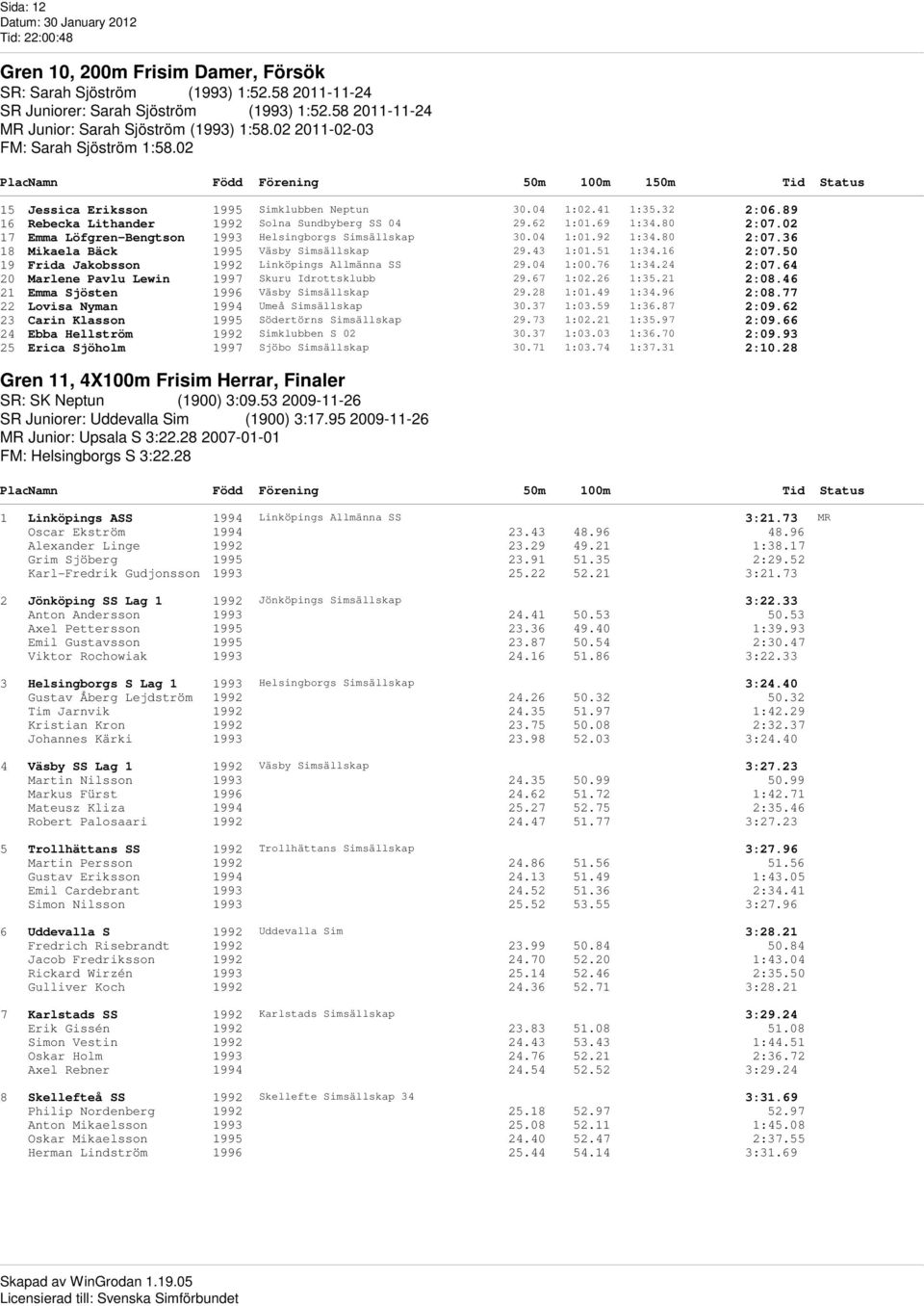 89 16 Rebecka Lithander 1992 Solna Sundbyberg SS 04 29.62 1:01.69 1:34.80 2:07.02 17 Emma Löfgren-Bengtson 1993 Helsingborgs Simsällskap 30.04 1:01.92 1:34.80 2:07.36 18 Mikaela Bäck 1995 Väsby Simsällskap 29.