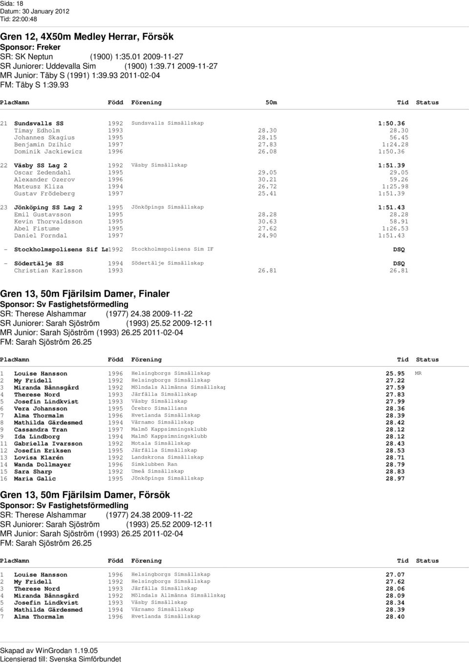 28 Dominik Jackiewicz 1996 26.08 1:50.36 22 Väsby SS Lag 2 1992 Väsby Simsällskap 1:51.39 Oscar Zedendahl 1995 29.05 29.05 Alexander Ozerov 1996 30.21 59.26 Mateusz Kliza 1994 26.72 1:25.