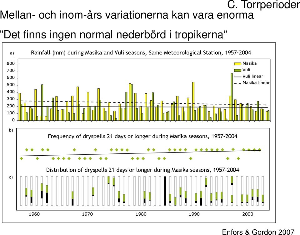 enorma Det finns ingen normal